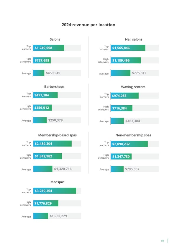 The 2025 Beauty and Wellness Benchmark Report - Page 9